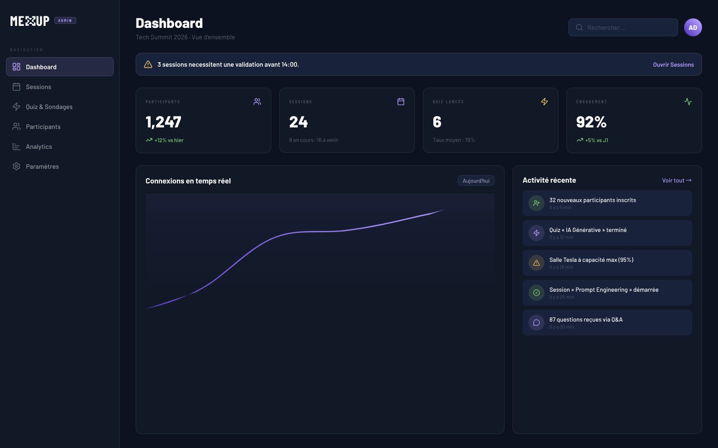 Backoffice dashboard