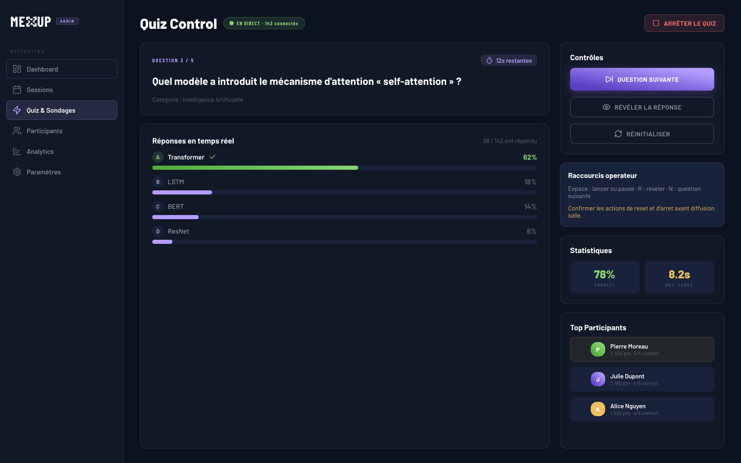 Backoffice quiz control