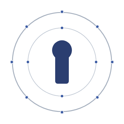 Backoffice configuration connexion
